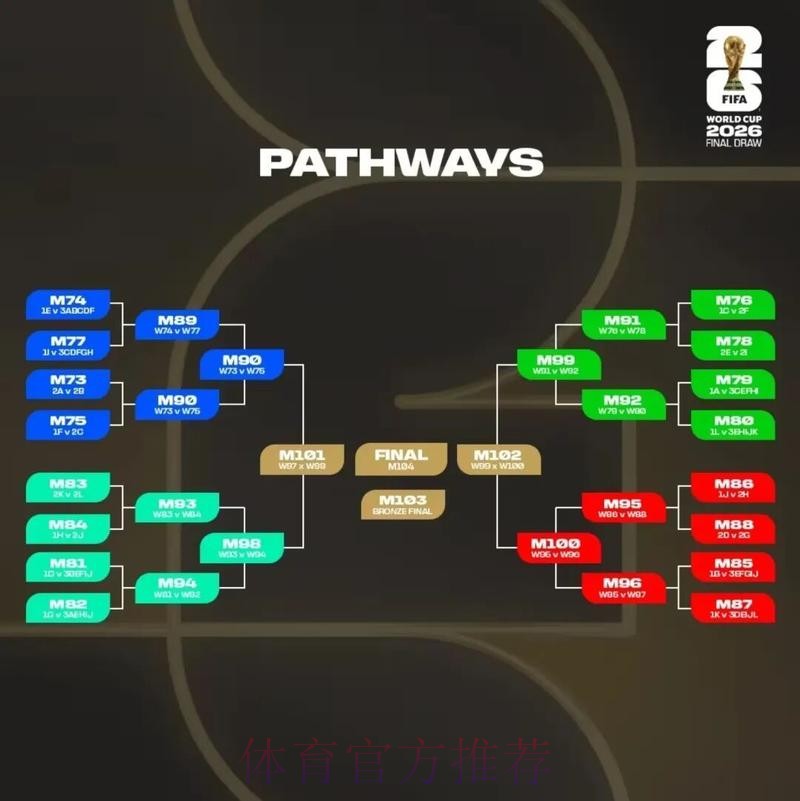 2026美加墨世界杯盘口分析怎么看 2026美加墨世界杯盘口分析怎么看