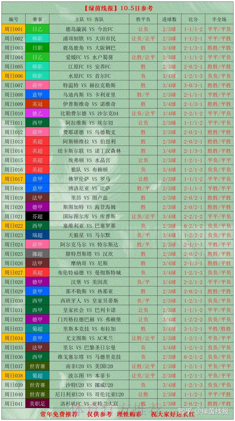 世界杯滚球热门赛事分析 世界杯滚球热门赛事分析